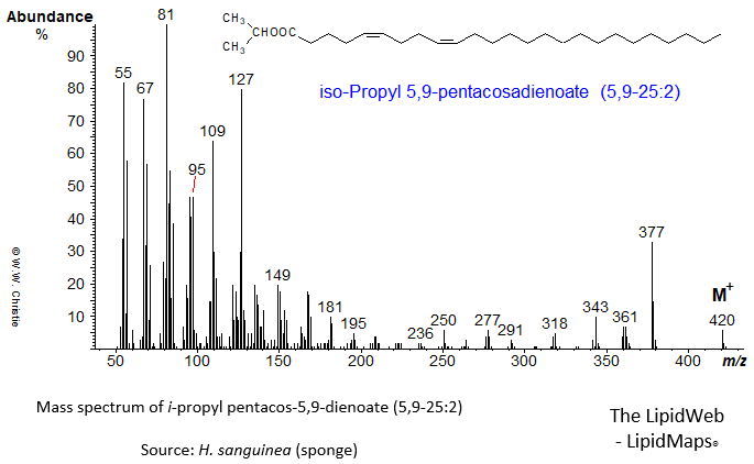 Mass spectrum of iso-propyl 5,9-pentacosadienoate (5,9-25:2)
