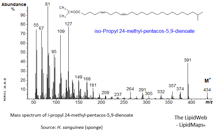Mass spectrum of iso-propyl 24-methyl-5,9-pentacosadienoate (iso)