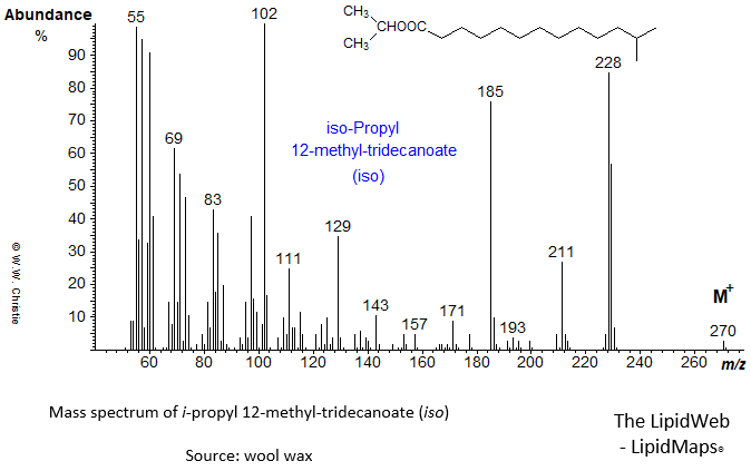 Mass spectrum of iso-propyl 12-methyl-tridecanoate (iso)