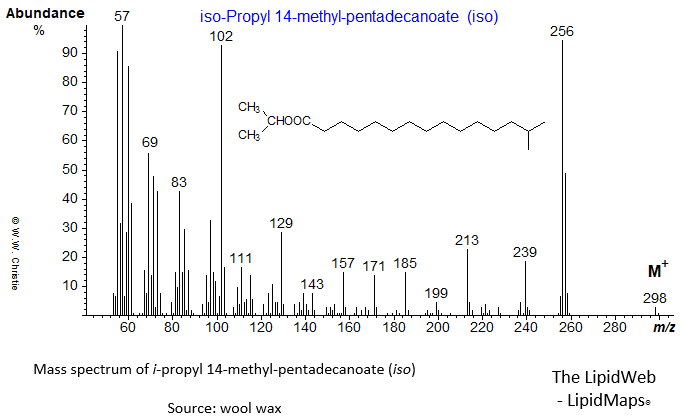 Mass spectrum of iso-propyl 14-methyl-pentadecanoate (iso)