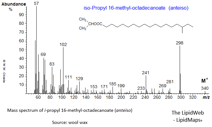 Mass spectrum of iso-propyl 16-methyl-octadecanoate (anteiso)