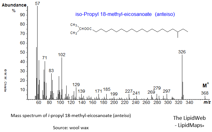 Mass spectrum of iso-propyl 18-methyl-eicosanoate (anteiso)