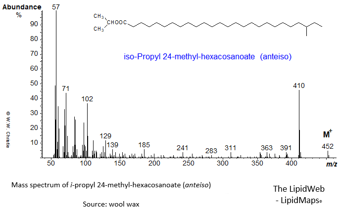 Mass spectrum of iso-propyl 24-methyl-hexacosanoate (anteiso)