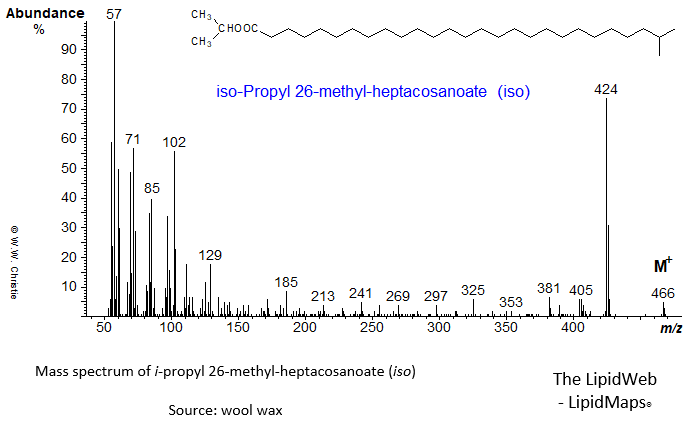 Mass spectrum of iso-propyl 26-methyl-heptacosanoate (iso)
