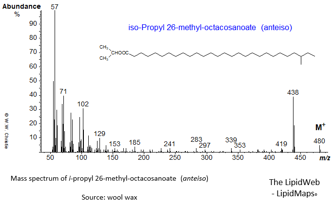 Mass spectrum of iso-propyl 26-methyl-octacosanoate (anteiso)
