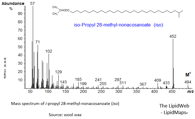 Mass spectrum of iso-propyl 28-methyl-nonacosanoate (iso)