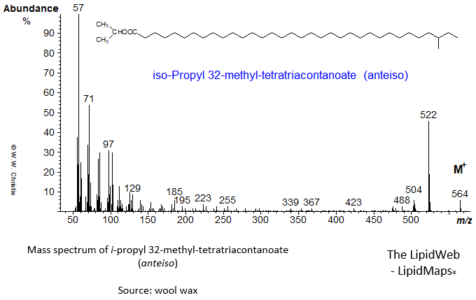 Mass spectrum of iso-propyl 32-methyl-tetratriacontanoate (anteiso)