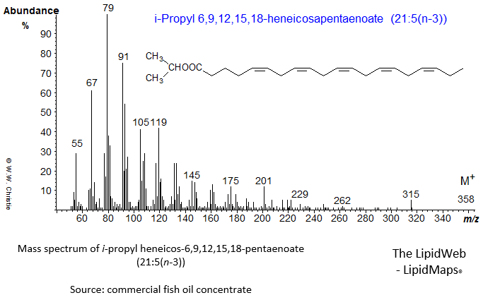Mass spectrum of iso-propyl 6,9,12,15,18-heneicosapentaenoate or 21:5(n-3)