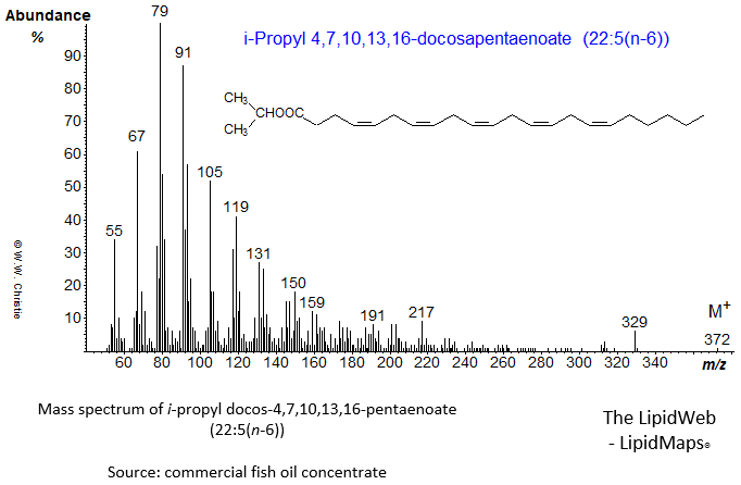 Mass spectrum of iso-propyl 4,7,10,13,16-docosapentaenoate or 22:5(n-6)