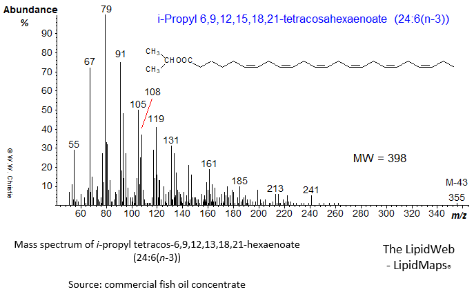 Mass spectrum of iso-propyl 6,9,12,15,18,21-tetracosahexaenoate or 24:6(n-3)