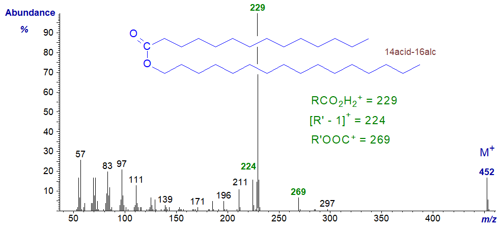 Figure 1. Mass spectrum of hexadecanyl tetradecanoate Mass spectrum of hexadecanyl tetradecanoate