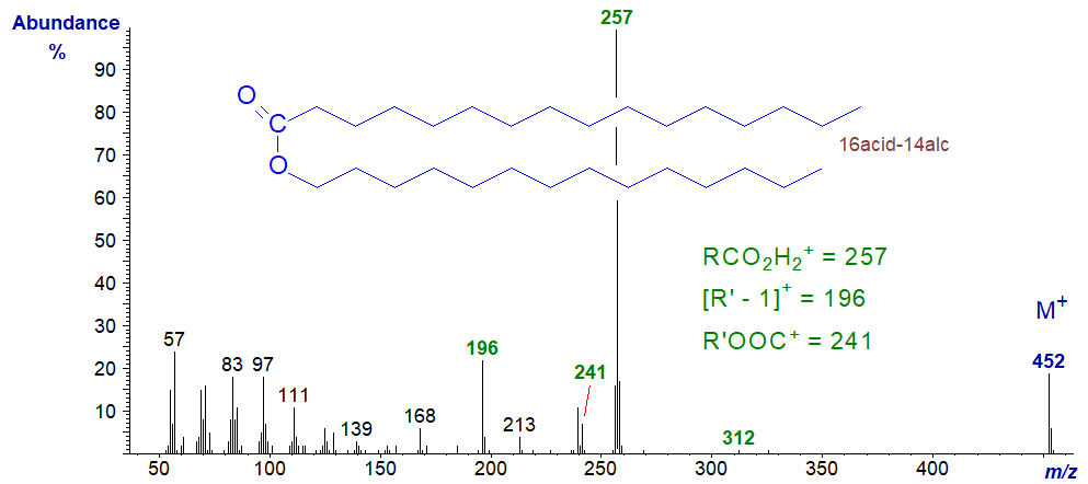 Mass spectrum of tetradecanyl hexadecanoate