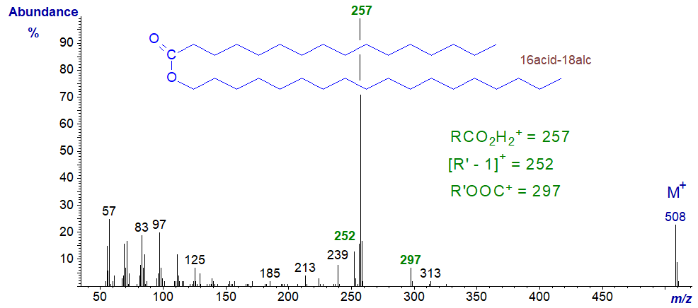 Figure 3. Mass spectrum of octadecanyl hexadecanoate Mass spectrum of octadecanyl hexadecanoate