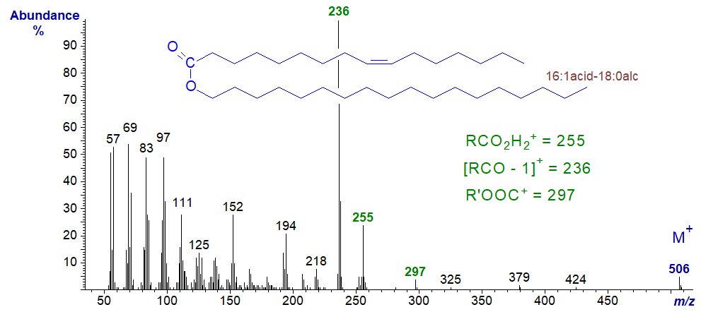 Figure 4. Mass spectrum of octadecanyl hexadecenoate Mass spectrum of octadecanyl hexadecenoate