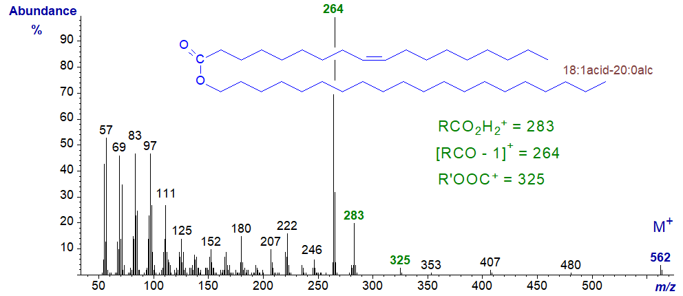 Figure 5. Mass spectrum of eicosanyl octadecenoate Mass spectrum of eicosanyl octadecenoate