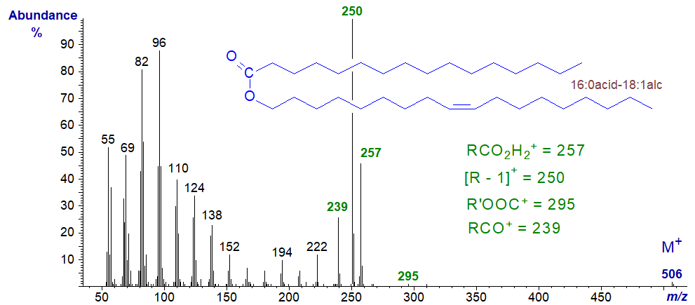 Figure 6. Mass spectrum of octadecenyl hexadecanoate Mass spectrum of octadecenyl hexadecanoate