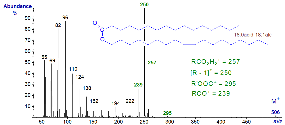 Mass spectrum of octadecenyl hexadecanoate
