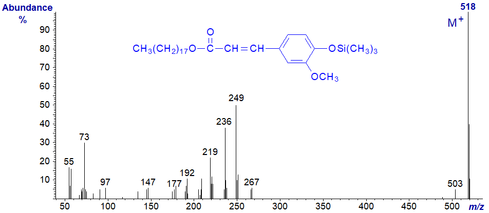 Figure 7. Mass spectrum of octadecyl ferulate - trimethylsilyl ether Mass spectrum of octadecyl ferulate - trimethylsilyl ether