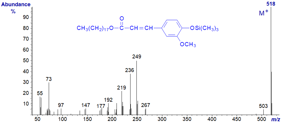 Mass spectrum of octadecyl ferulate - trimethylsilyl ether