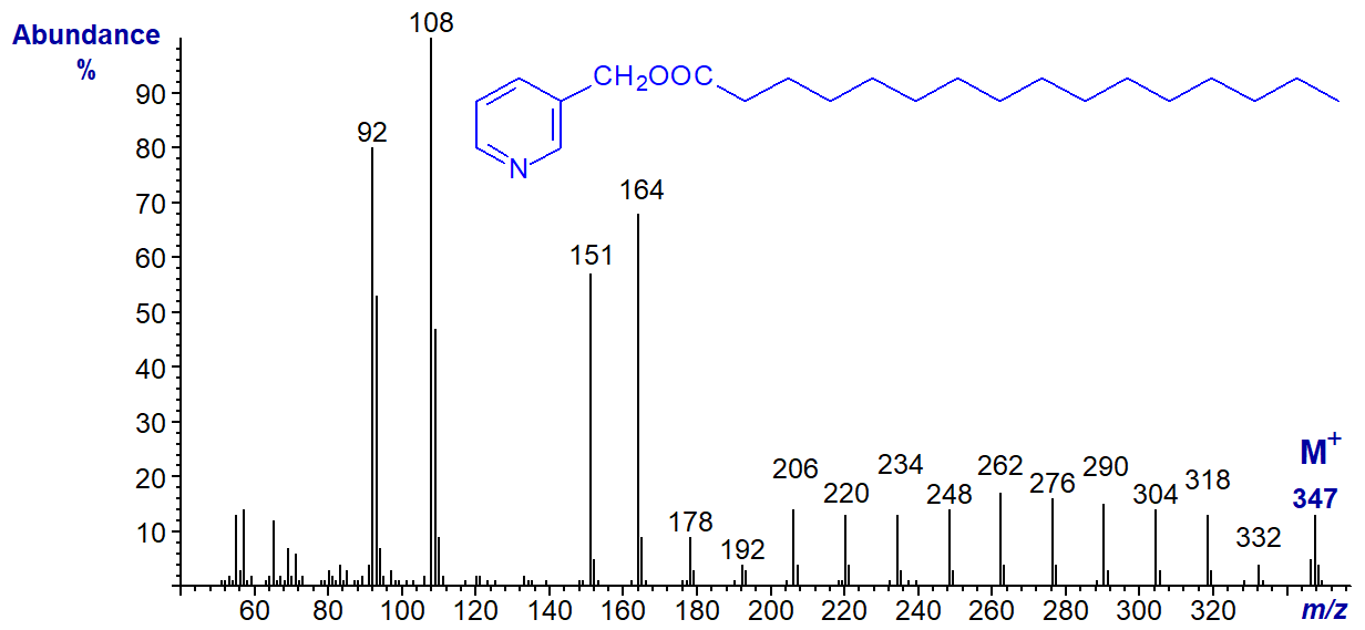 Mass spectrum of 3-pyridylcarbinyl palmitate