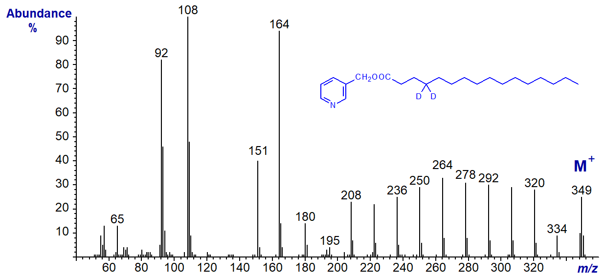 Mass spectrum of 3-pyridylcarbinol 4,4D-palmitate