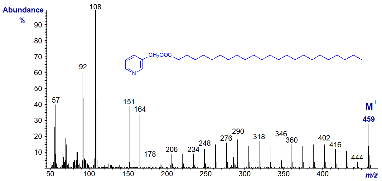Mass spectrum of 3-pyridylcarbinyl tetracosanoate