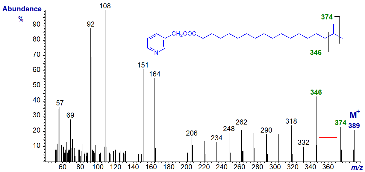 Mass spectrum of 3-pyridylcarbinyl iso-methyl-octadecanoate