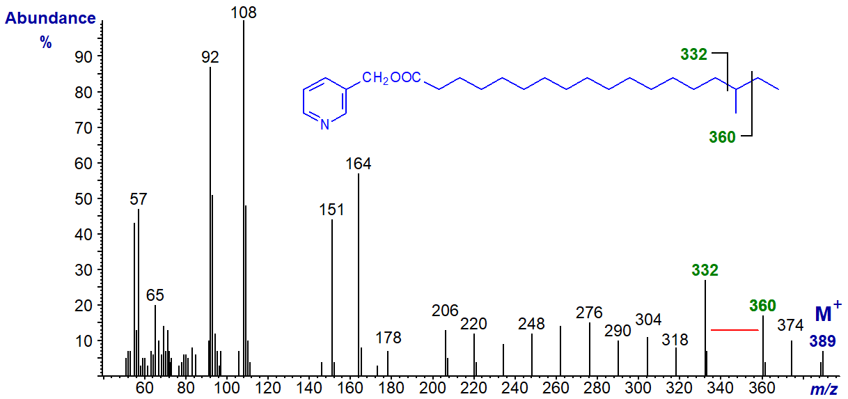 Mass spectrum of 3-pyridylcarbinyl anteiso-methyl-octadecanoate