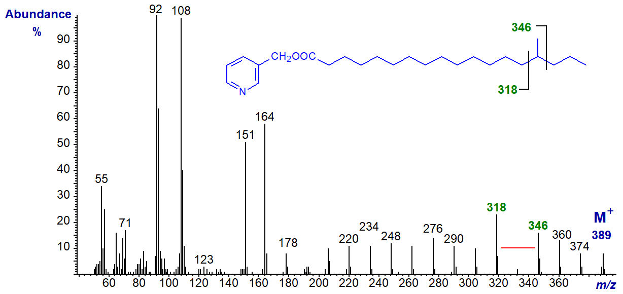 Mass spectrum of 3-pyridylcarbinyl 15-methyloctadecanoate