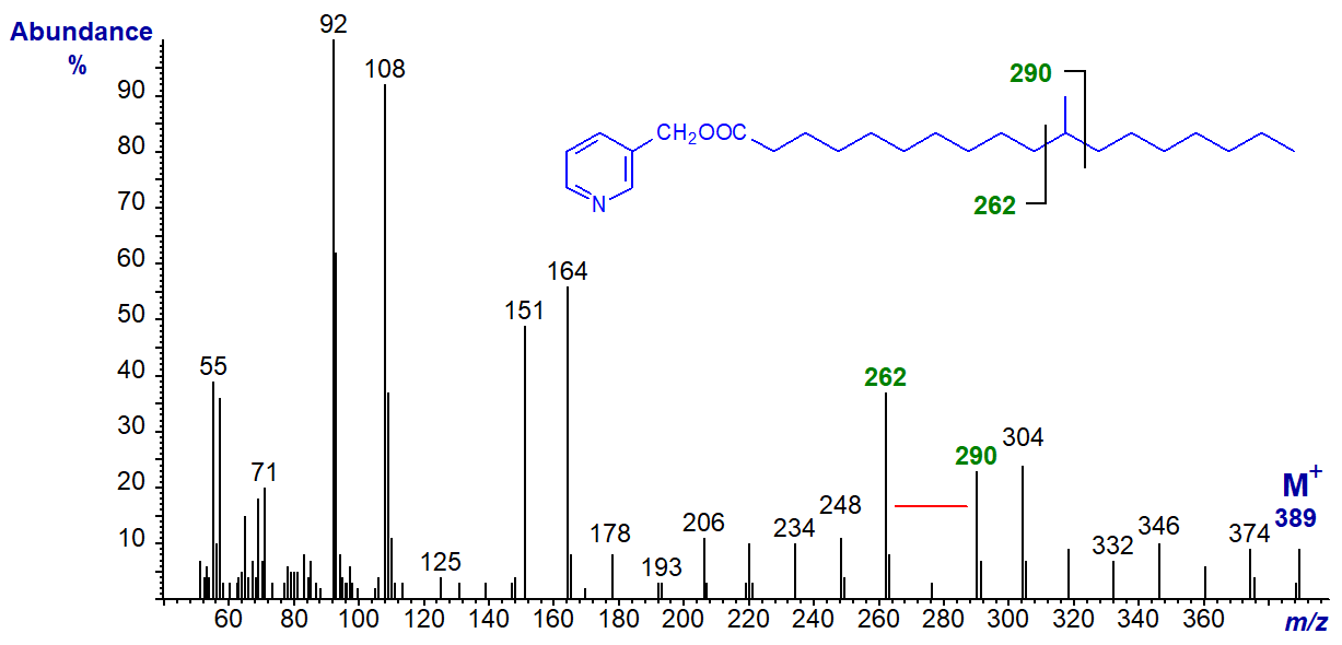 Mass spectrum of 3-pyridylcarbinyl 11-methyloctadecanoate
