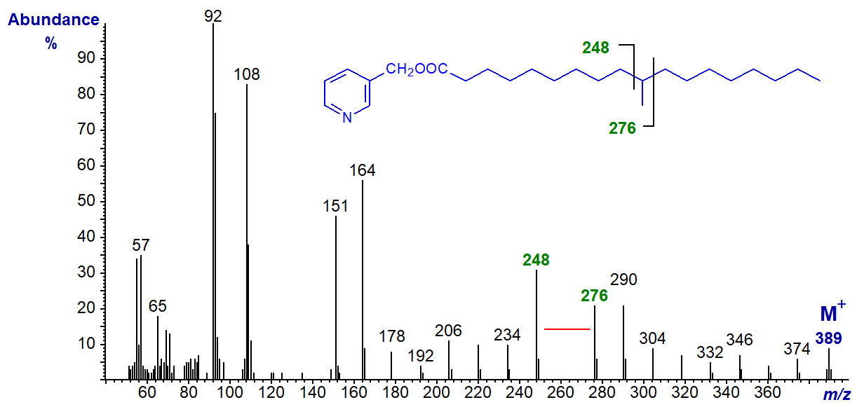 Mass spectrum of 3-pyridylcarbinyl 10-methyloctadecanoate