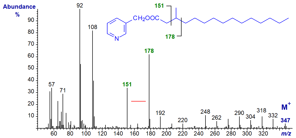 Mass spectrum of 3-pyridylcarbinyl 3-methylpentadecanoate