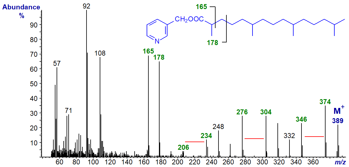 Mass spectrum of 3-pyridylcarbinyl 2,6,10,14-tetramethyl-pentadecanoate