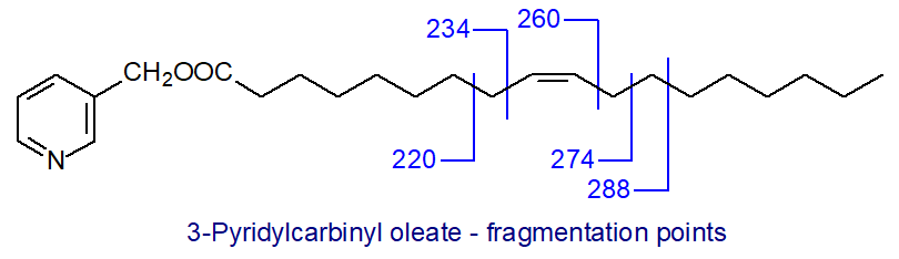 Fragmentations adjacent to the double bond