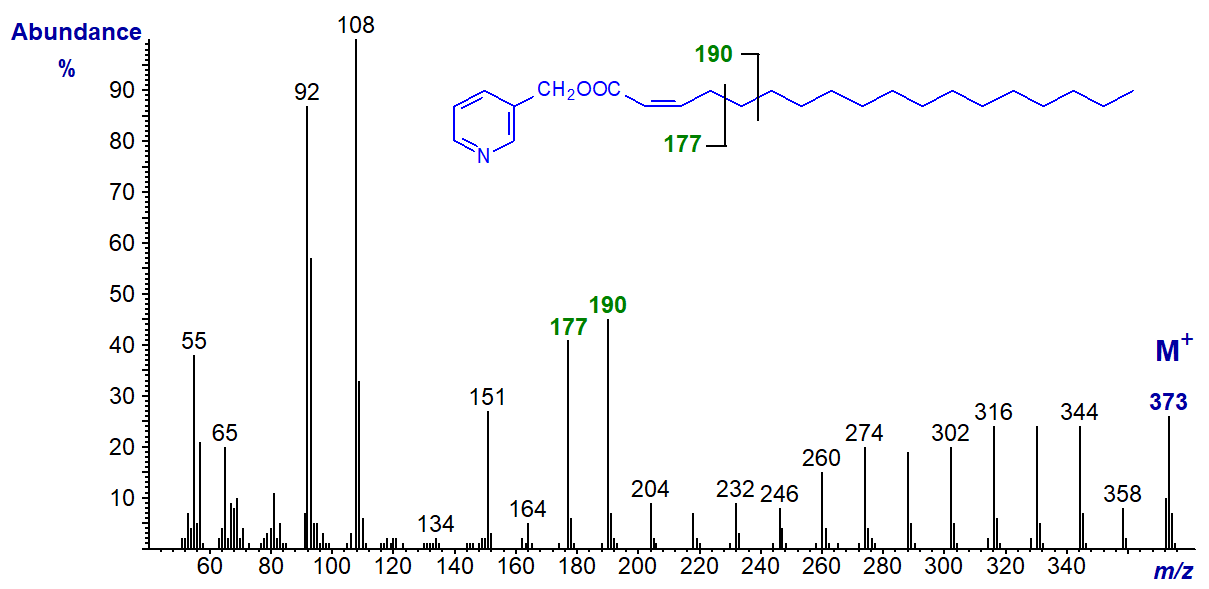 Mass spectrum of 3-pyridylcarbinyl 2-octadecenoate