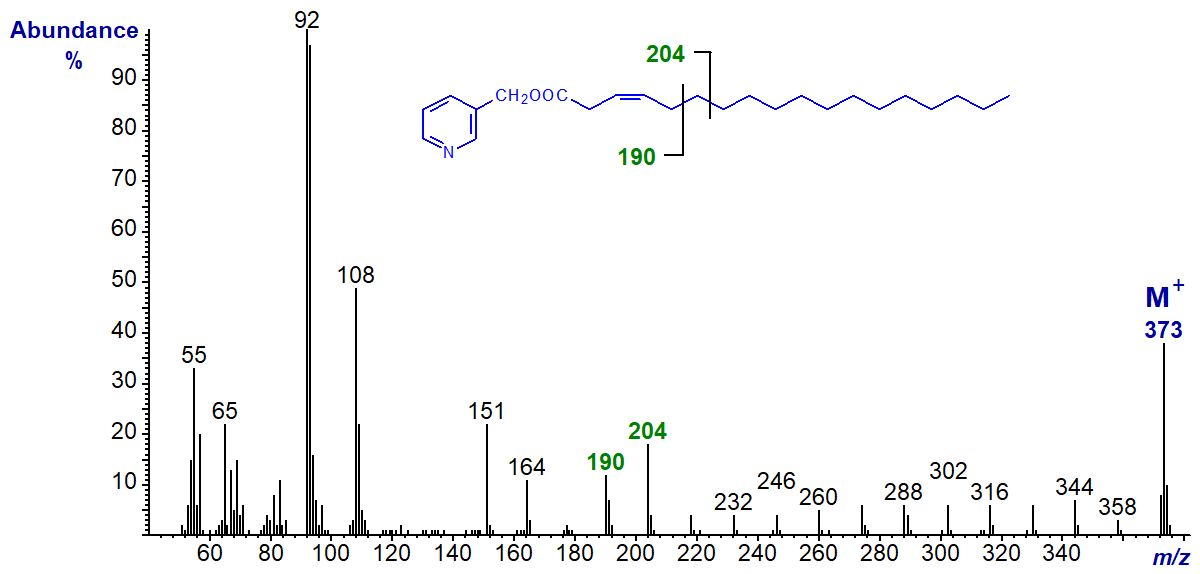 Mass spectrum of 3-pyridylcarbinyl 3-octadecenoate
