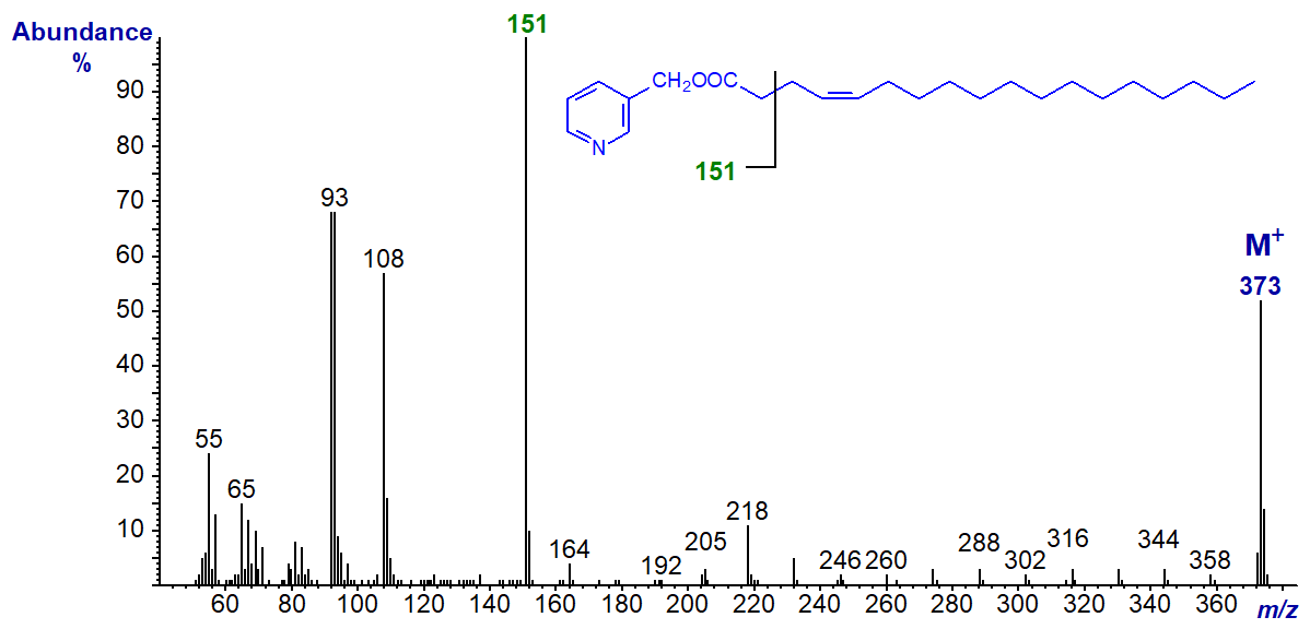 Mass spectrum of 3-pyridylcarbinyl 4-octadecenoate