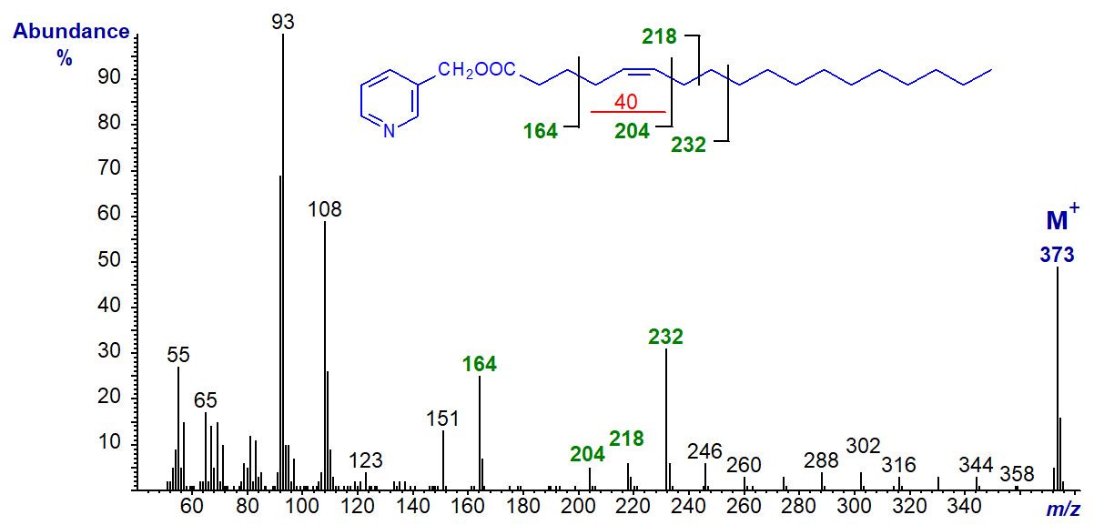 Mass spectrum of 3-pyridylcarbinyl 5-octadecenoate