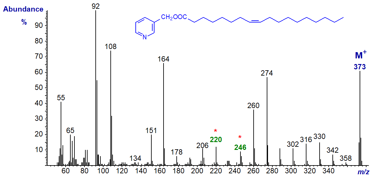 Mass spectrum of 3-pyridylcarbinyl 8-octadecenoate