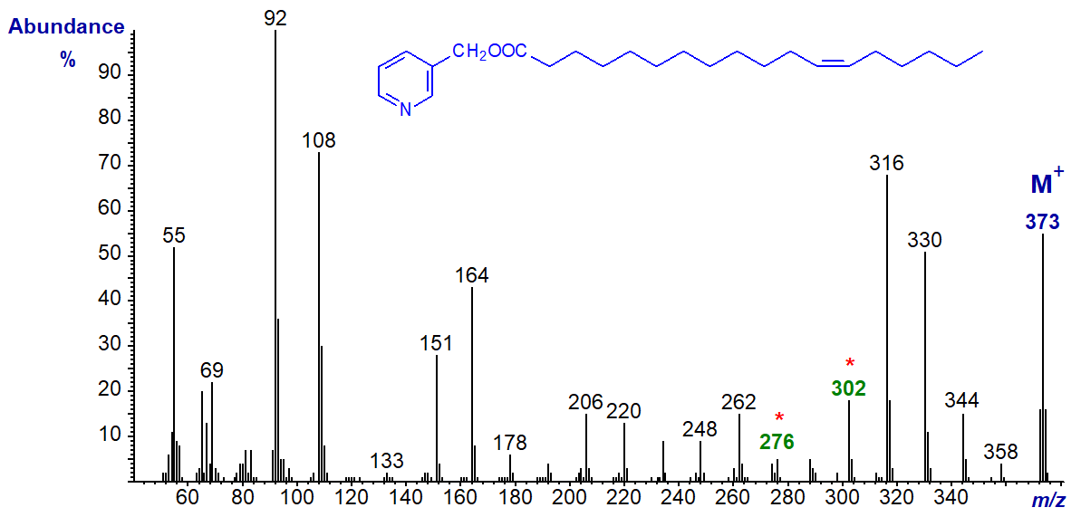Mass spectrum of 3-pyridylcarbinyl 12-octadecenoate