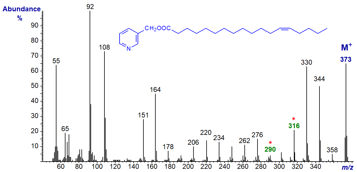 Mass spectrum of 3-pyridylcarbinyl 13-octadecenoate
