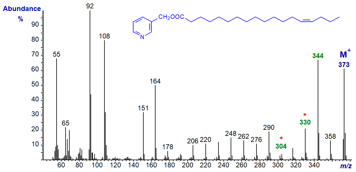 Mass spectrum of 3-pyridylcarbinyl 14-octadecenoate