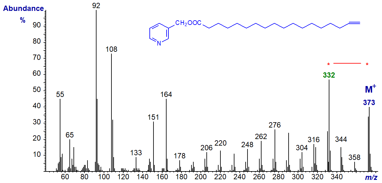 Mass spectrum of 3-pyridylcarbinyl 17-octadecenoate