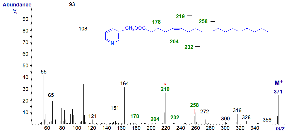Mass spectrum of 3-pyridylcarbinyl 5,9-octadecadienoate