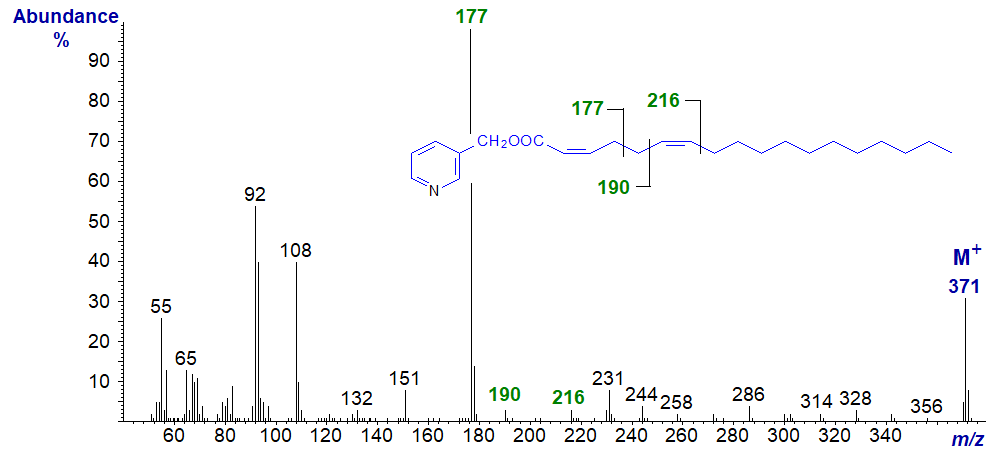 Mass spectrum of 3-pyridylcarbinyl 2,6-octadecadienoate