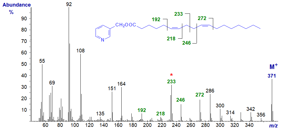 Mass spectrum of 3-pyridylcarbinyl 6,10-octadecadienoate