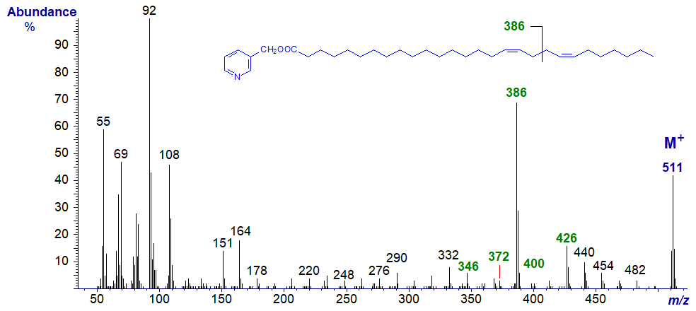 Mass spectrum of 3-pyridylcarbinyl 17,21-octacosadienoate