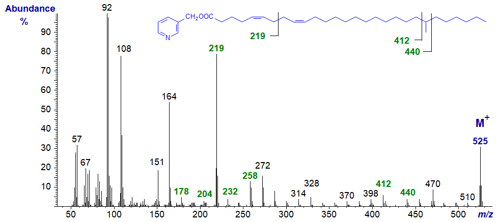 Mass spectrum of 3-pyridylcarbinyl 22-methyl-octacosa-5,9-dienoate