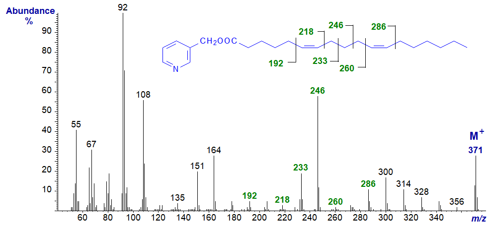 Mass spectrum of 3-pyridylcarbinyl 6,11-octadecadienoate