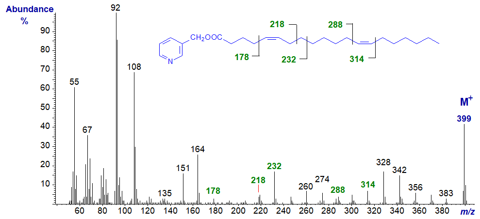Mass spectrum of 3-pyridylcarbinyl 5,13-eicosadecadienoate